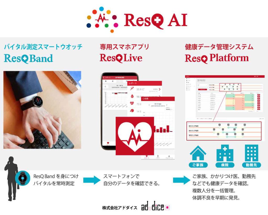 ResQ AIのソリューション