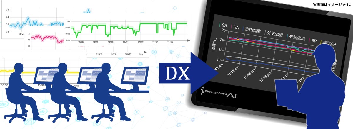 人の目視判断からAIによる自動制御へDX SEE GAUGE