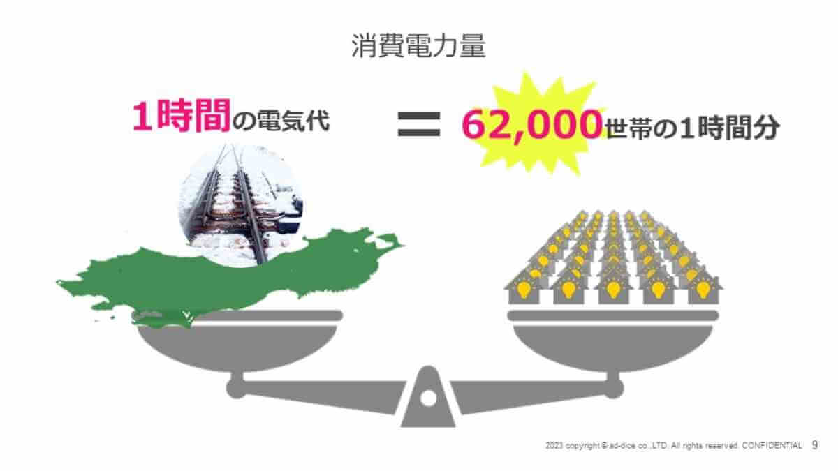JR東日本スタートアッププログラム2023 春DEMO DAYレポート ～自律型AI 