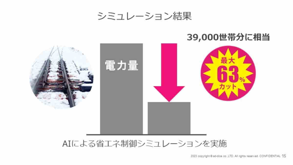 JR東日本スタートアップDEMO DAYレポート シミュレーション結果では63％の消費電力量を削減