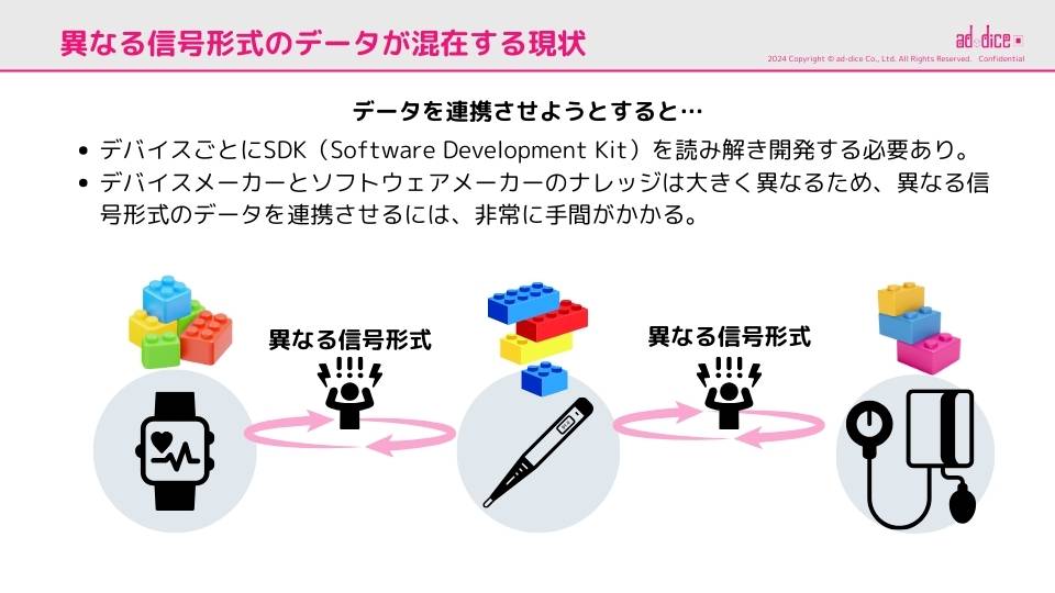 240807_JAISA医療自動認識プロジェクト講演スライド (60)