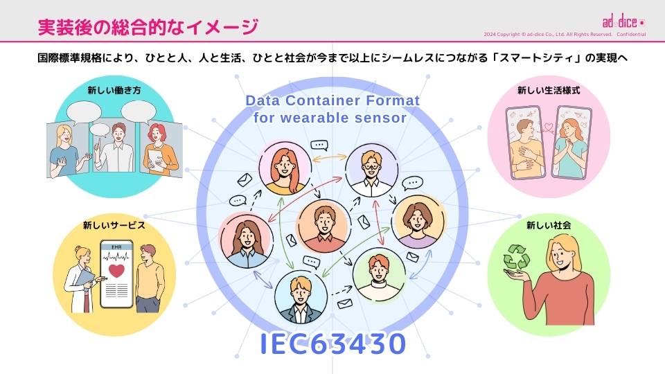 240807_JAISA医療自動認識プロジェクト講演スライド (69)