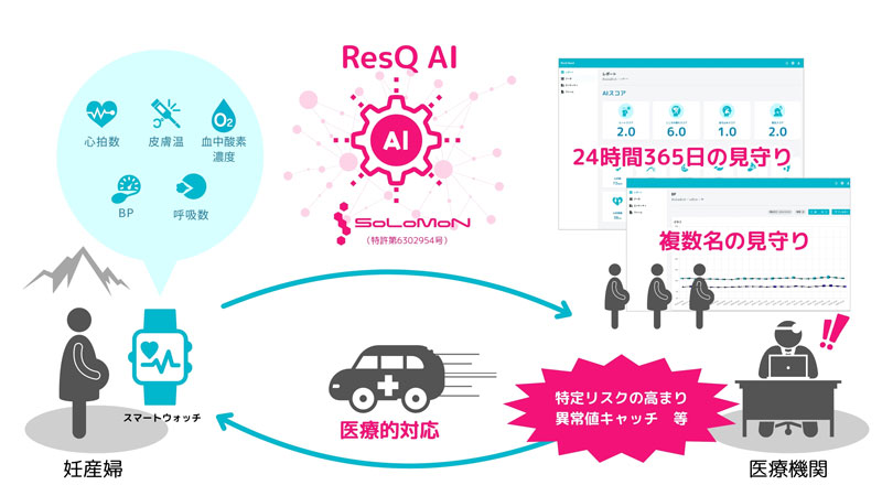 ResQ-AIによる健康見守りのイメージ