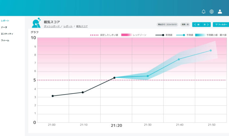 眠気スコアUI（イメージ）