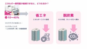 JFMA賞技術賞受賞講演_AIによる省エネ制御_アドダイス (2)