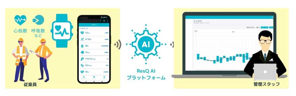 ResQ_AI運用イメージ