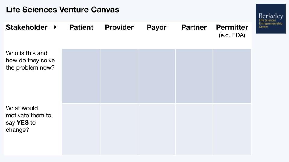 biotech-startup-lifescience-venture-canvas_img4_Life-Sciences-Venture-Canvas-Template