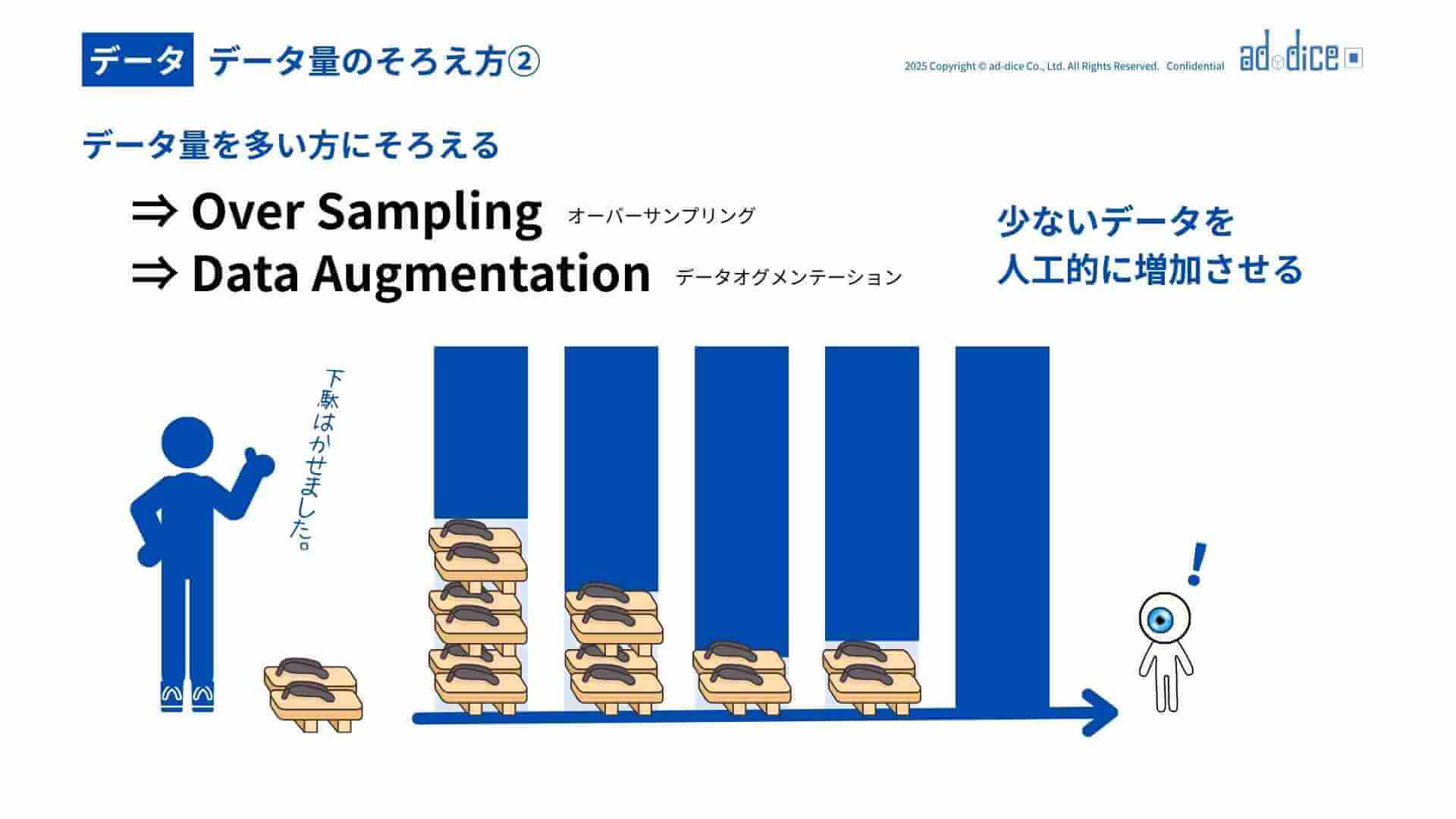 腎血液浄化AI学会講演_アドダイス予兆制御AI (5)