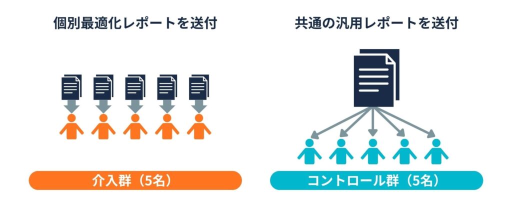 株式会社JMS「AIでメンタルヘルスケア」実証実験_介入群とコントロール群