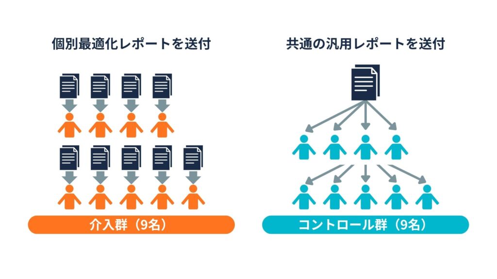 介入群とコントロール群で異なるレポートを送付した実証実験の概要図