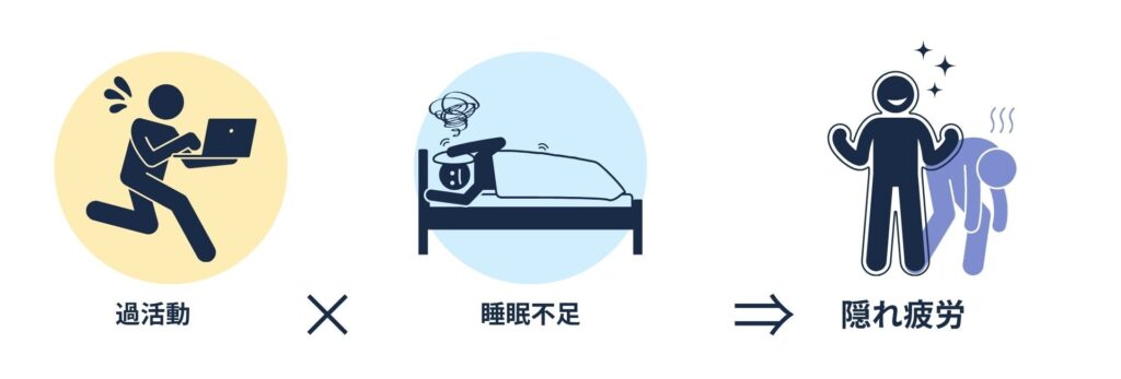 過活動と睡眠不足が「隠れ疲労」を招くメカニズムの図解