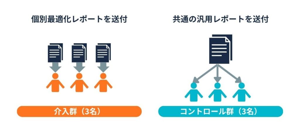 北広島町役場「AIでメンタルヘルスケア」実証実験_介入群とコントロール群で異なるレポートを送付