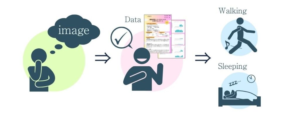 北広島町役場「AIでメンタルヘルスケア」実証実験_自分の体感や感覚をデータで客観視したたことが、主体的な行動変容、健康意識向上のきっかけに