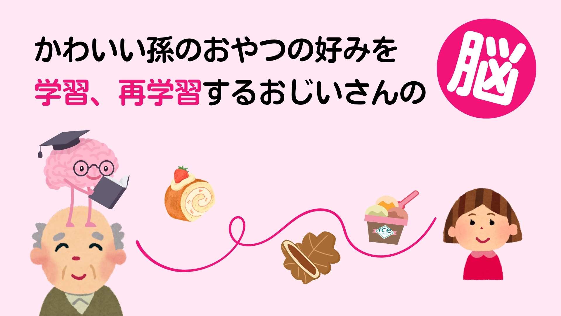 アドダイスCEOブログ_深層学習 をわかりやすく！(11)