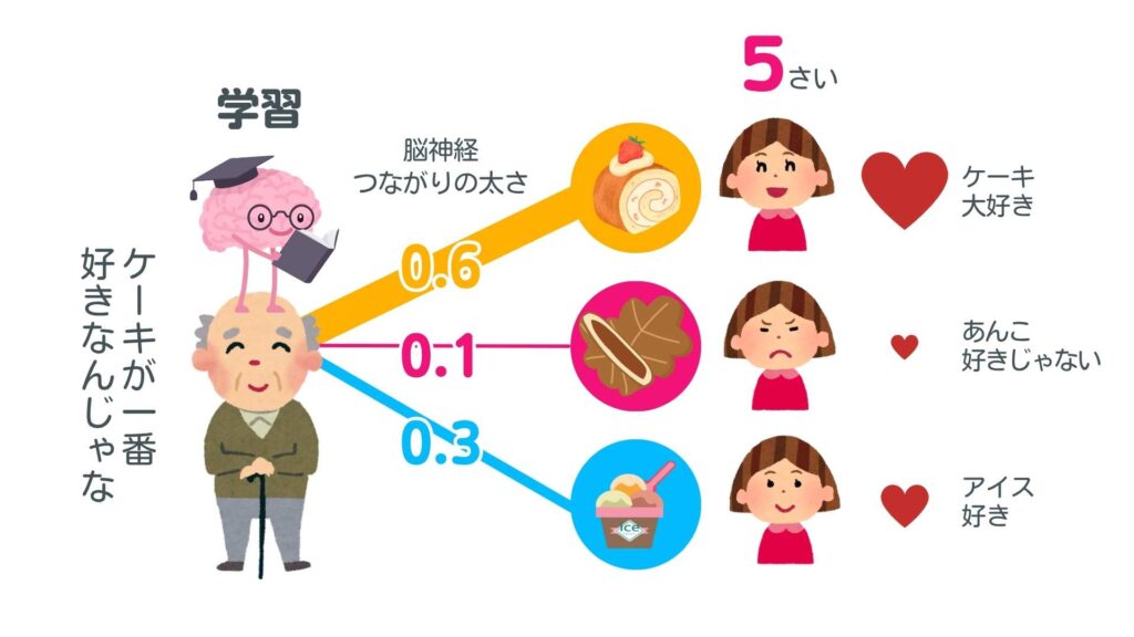 アドダイスCEOブログ_深層学習 をわかりやすく！(5)