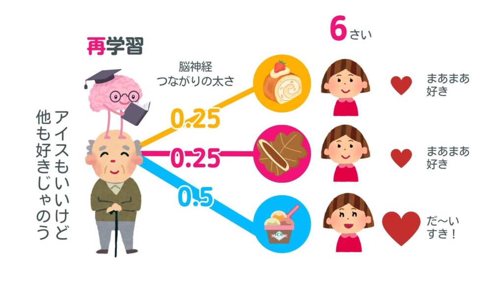 アドダイスCEOブログ_深層学習 をわかりやすく！(6)