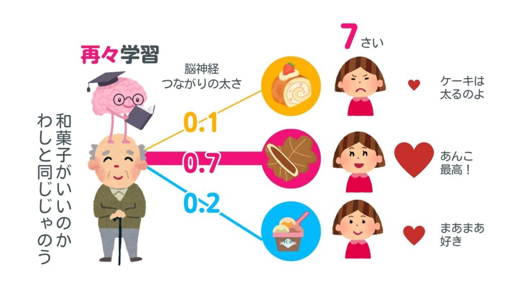 アドダイスCEOブログ_深層学習 をわかりやすく！(7)