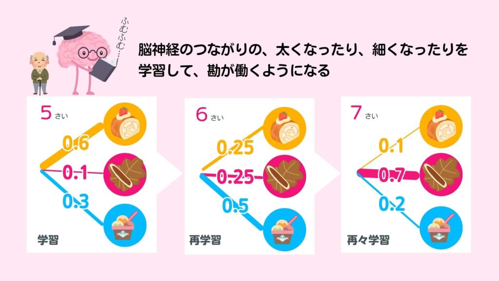 アドダイスCEOブログ_深層学習 をわかりやすく！(9)