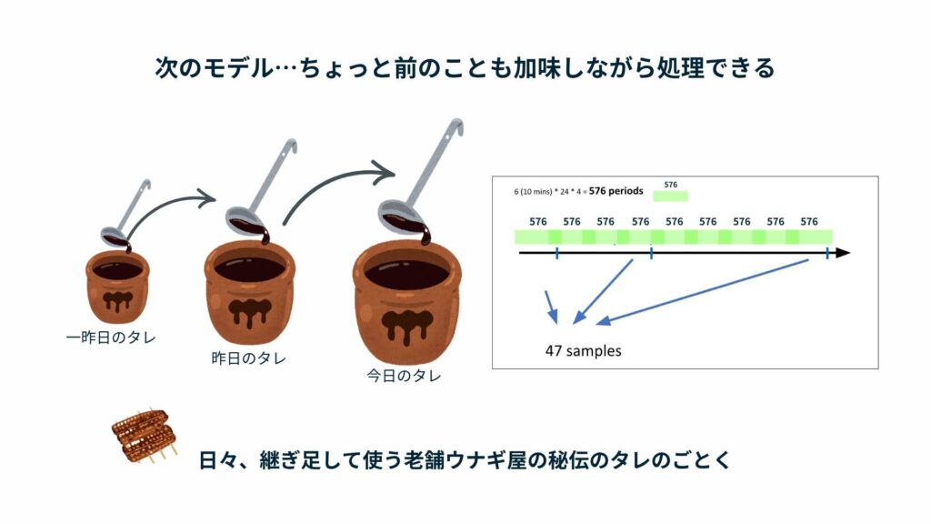 生成AIの基礎技術（LLM）について解説！アドダイスEO伊東大輔ブログ (3)