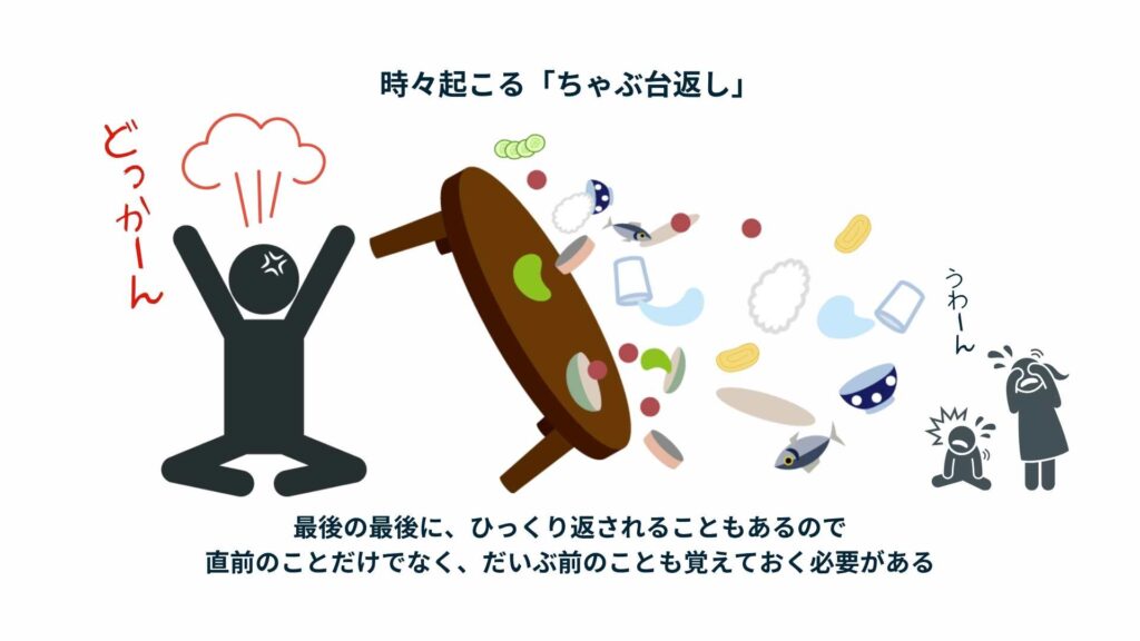 生成AIの基礎技術（LLM）について解説！アドダイスEO伊東大輔ブログ (4)